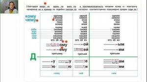 Русский язык 4 класс 12.11.2024