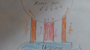 Земля не наш Дом. Доказательства. Часть 2. #альтернатив?