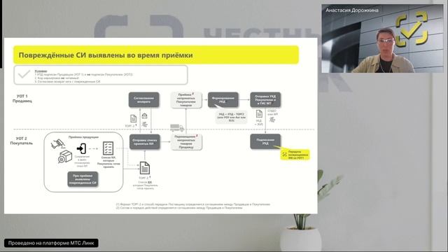 Взаимодействие контрагентов при выявлении расхождений