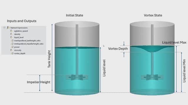 CFD моделирование бака смесителя с механической мешалкой в Ansys Fluent.