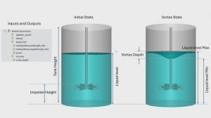 CFD моделирование бака смесителя с механической мешалкой в Ansys Fluent.