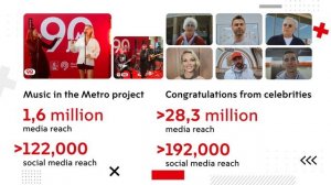 90th_anniversary_of_the_metro_E04_Best_Use_of_Integrated
