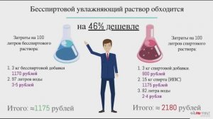 ЗАЧЕМ ПЕРЕХОДИТЬ НА ПЕЧАТЬ БЕЗ СПИРТА?