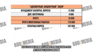 Сколько стоит сделать Забор в 2025 году