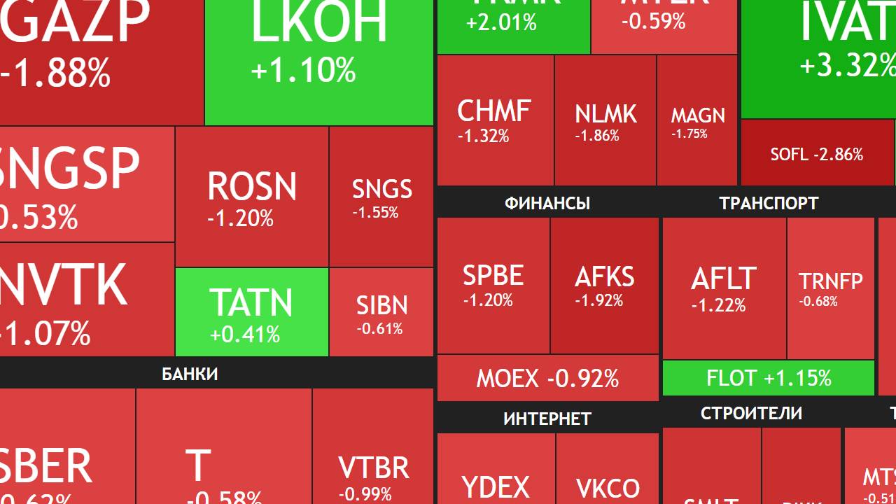 10 сентября ► Коррекция на рынке / Эскалация СВО? / Новости и отчеты ► ЧТО С АКЦИЯМИ СЕГОДНЯ смотреть онлайн