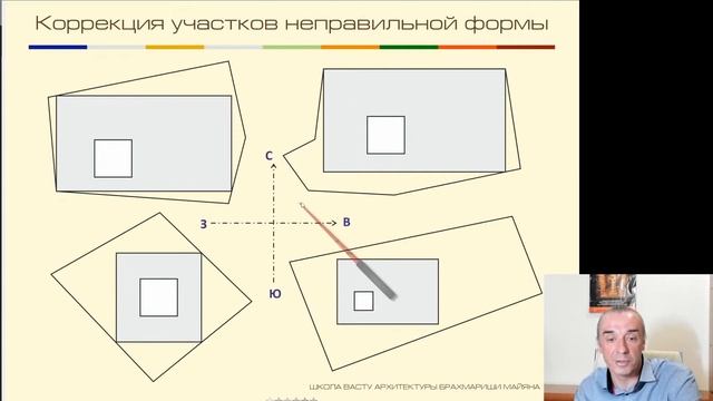 Связь пространства внутреннего и внешнего по Васту