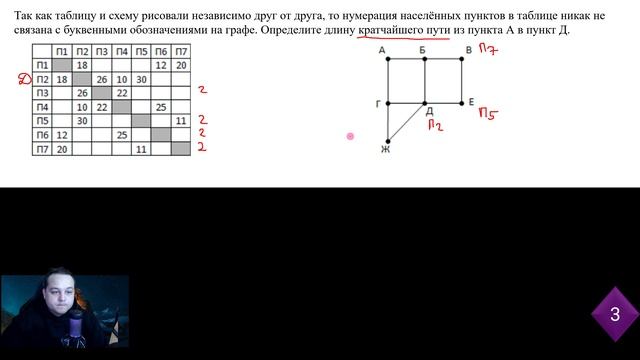 Информатика ЕГЭ | Задание № 1