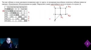 ЕГЭ Информатика | Задание № 1