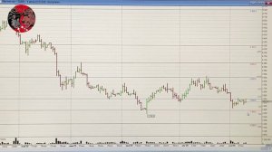 Обзор рынка акций ММВБ на 10.09.2025. Курс доллара. Нефть. РТС. Теханализ акций