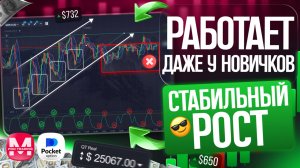ТРЕЙДИНГ для Начинающих с НУЛЯ / Подробная инструкция для старта в трейдинге Основа трейдинга 2025