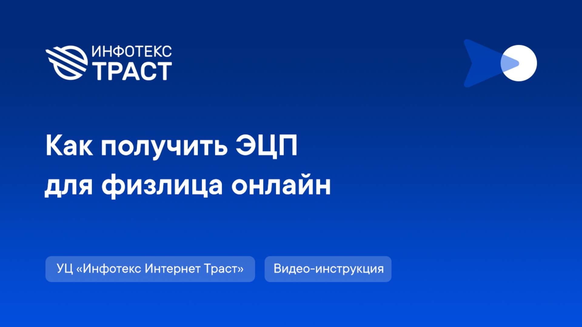 Как получить ЭЦП для физлица онлайн | УЦ «Инфотекс Интернет Траст»