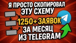 Рассылка по базе Телеграмм