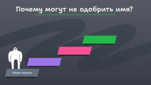 Отображаемое имя профиля WhatsApp Business (Display name)