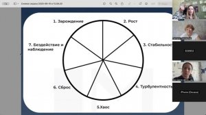 Циклы Вселенских изменений, как запускать в жизни новые процессы