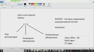 Часть 1 и 2. ОС_Astra_Linux_Special_Edition_1.7_для_пользователей