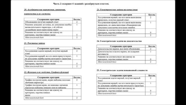 Как ставят баллы на ОГЭ по математике.За что снимают баллы, эксперты на ОГЭ по математике. смотреть онлайн