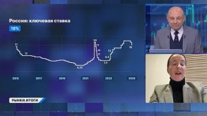 Банковский сектор: какие акции выбрать? Золото бьет рекорды из-за геополитики: рост продолжится?