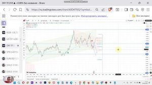 DXY прогноз по индексу доллара. Как DXY влияет на активы и фондовый рынок. Технический анализ DXY.
