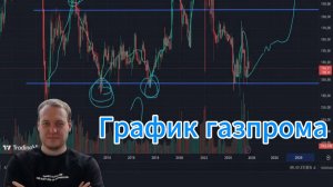 разбор графика акций газпром