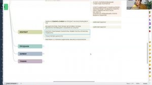 ДОРОЖНАЯ КАРТА ЭКСПЕРТА И КЛИЕНТА