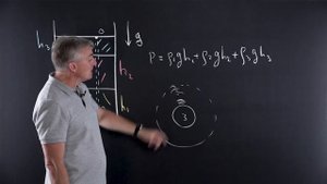 7.11 Силы давления. Сообщающиеся сосуды. Теория