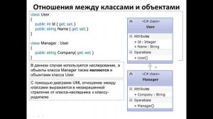 Лекция №1. Введение в паттерны проектирования.