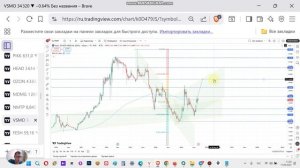 VSMO прогноз курса акций ВСМПО АВИСМА и технический анализ. Перспективы акции, стоит ли покупать?
