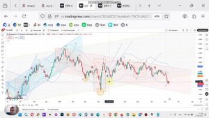 US10Y 10 летние облигации США. Прогноз тренда американских трежерис. ФРС ставку снизят?