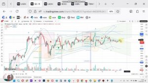 SBER прогноз курса акций Сбербанка. Перспективы акции Сбера на краткосрок, рост в среднесроке