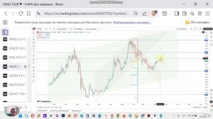 HEAD прогноз курса акций Хэдхантер и технический анализ. Перспективы акции, стоит ли покупать?