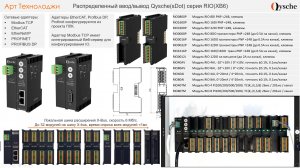 Обзор распределенного ввода/вывода Qysche серия RIO