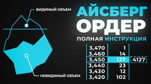 Айсберг Ордера на ByBit: Как Скрыть Крупные Сделки и не Влиять на Цену