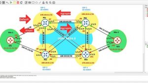 VIDEO_4_How_to_Configure_Static_Route,_Aggregate_Route_&_Default