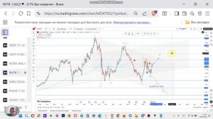 NVTK прогноз курса акций Новатэк и технический анализ. Перспективы Новатек, стоит ли покупать?