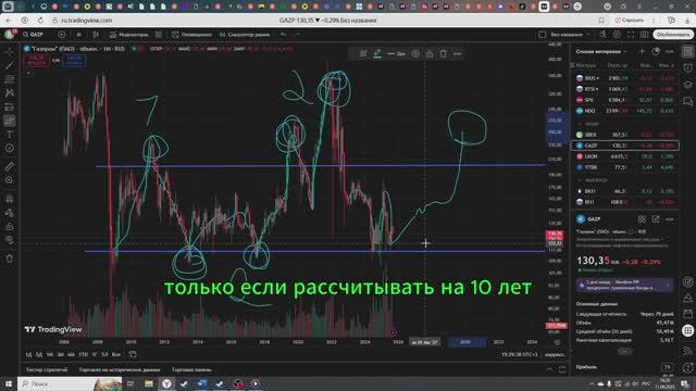 Акции лукойл разбор графика смотреть онлайн