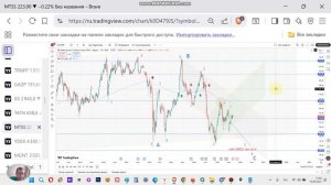 MTSS прогноз курса акций МТС и технический анализ. Перспективы акции, стоит ли покупать?
