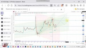 SI фьючерс на доллар рубль USDRUB. Технический анализ и прогноз курса доллара к рублю. Начало роста