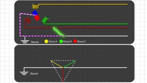 Для чего заземляют электроустановку