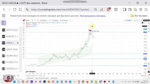 XAUUSD фьючерс на золото GOLD. Технический анализ и прогноз цен на золото. Тренд восходящий?