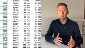 Магия сложного процента. Как и куда инвестировать 2000000 рублей? Как выгодно вложить 20000$