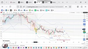 DXY прогноз по индексу доллара на ближайшие месяцы. Как тренд DXY повлияет на фондовый рынок.