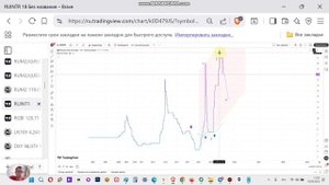 Прогноз по ключевой ставке ЦБ России. Динамика изменения ставки. Как ЦБ РФ влияет на рынок офз