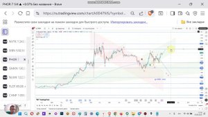 PHOR прогноз курса акций Фосагро и технический анализ. Перспективы акции, стоит ли покупать?