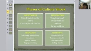 Culture shock. Шурупова М.В.