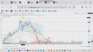SI фьючерс на доллар рубль USDRUB. Прогноз курса доллара к рублю. Начало восходящего тренда?