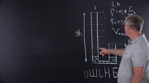 7.11 Силы давления. Сообщающиеся сосуды. Задачи олимпиад