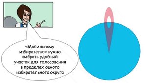 Возможность сделать выбор есть у каждого