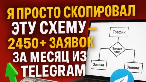 Бот для рассылки в Телеграмме по чатам