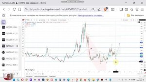 NATGAS фьючерс на природный газ. Технический анализ и прогноз тренда на натуральный GAS. Где дно?
