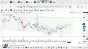 LKOH прогноз курса акций Лукойл. Назревает коррекция, вероятно после рост возобновится